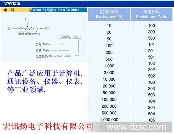 厂家直销精密生产各系列可调电位器3266全系列,质优价廉。